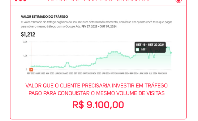 Case SEO JFSun: Como Restabelecemos a Relevância Orgânica e Aumentamos o Tráfego orgânico da loja em 300%